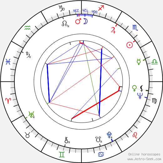 Charles Cioffi birth chart, Charles Cioffi astro natal horoscope, astrology