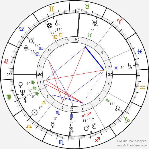 Charles Moss Duke birth chart, biography, wikipedia 2023, 2024