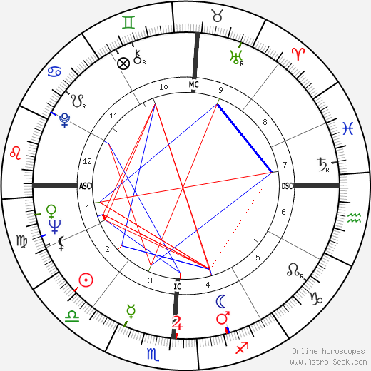 Charles Moss Duke birth chart, Charles Moss Duke astro natal horoscope, astrology