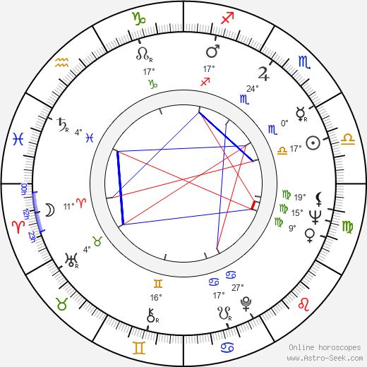 Dan Evins birth chart, biography, wikipedia 2024, 2025