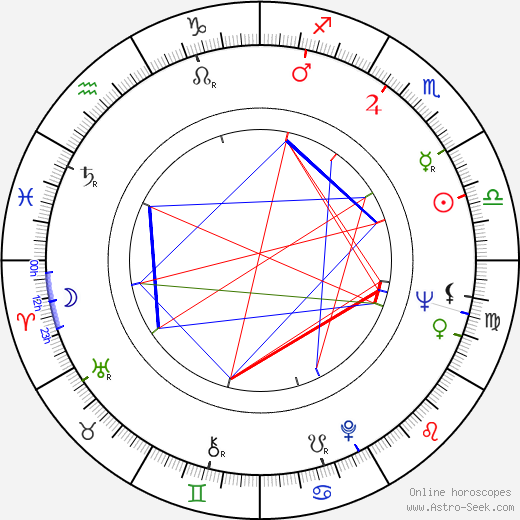 Dan Evins birth chart, Dan Evins astro natal horoscope, astrology