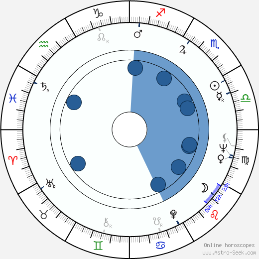 Derek Bell wikipedia, horoscope, astrology, instagram