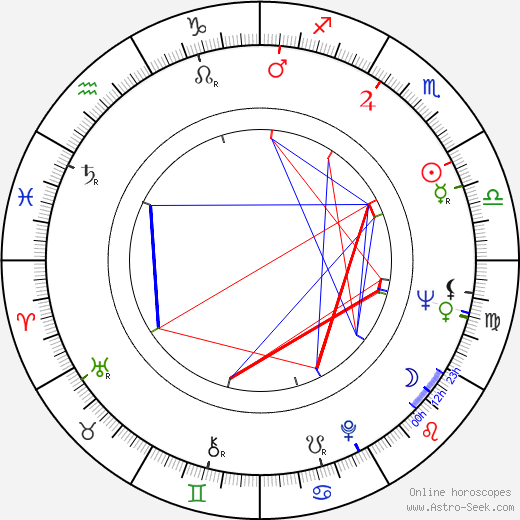 Derek Bell birth chart, Derek Bell astro natal horoscope, astrology