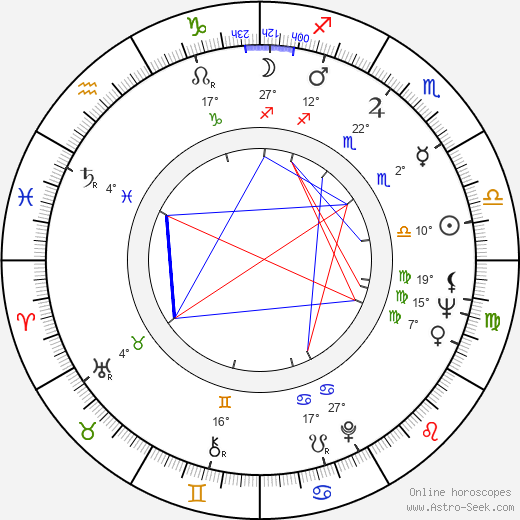 Felicia Farr birth chart, biography, wikipedia 2024, 2025