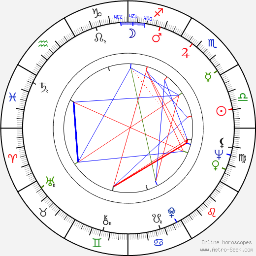 Felicia Farr birth chart, Felicia Farr astro natal horoscope, astrology