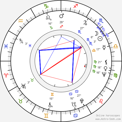 Frank Adonis birth chart, biography, wikipedia 2024, 2025