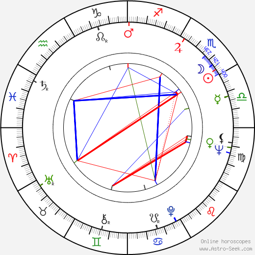 Frank Adonis birth chart, Frank Adonis astro natal horoscope, astrology