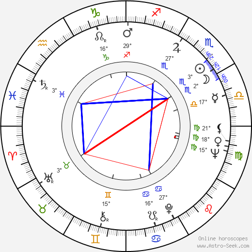 Frank Popoff birth chart, biography, wikipedia 2024, 2025