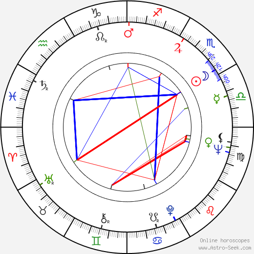 Frank Popoff birth chart, Frank Popoff astro natal horoscope, astrology