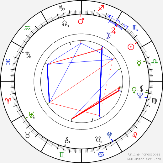 Isao Takahata birth chart, Isao Takahata astro natal horoscope, astrology