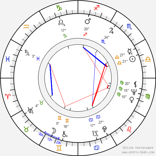 Ivan Mistrík birth chart, biography, wikipedia 2024, 2025