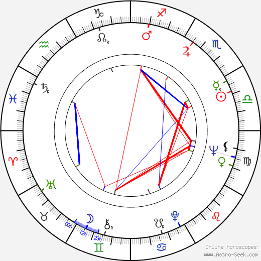 Ivan Mistrík birth chart, Ivan Mistrík astro natal horoscope, astrology