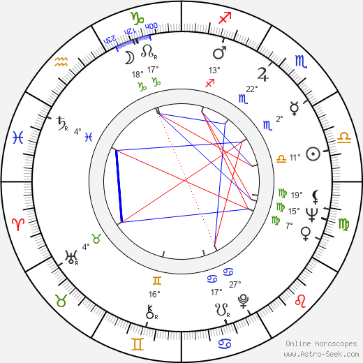 Izumi Ashikawa birth chart, biography, wikipedia 2024, 2025