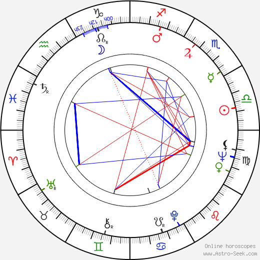 Izumi Ashikawa birth chart, Izumi Ashikawa astro natal horoscope, astrology