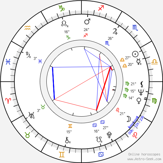 Jadwiga Baranska birth chart, biography, wikipedia 2024, 2025