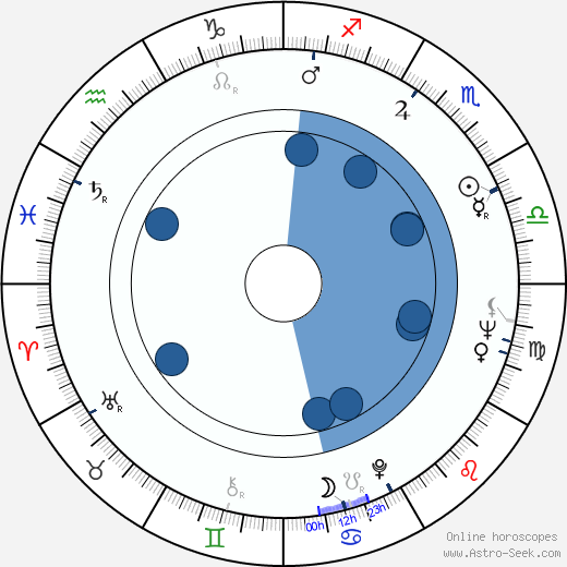 Jana Kvapilová-Werichová horoscope, astrology, sign, zodiac, date of birth, instagram