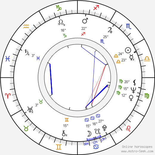 Jana Kvapilová-Werichová birth chart, biography, wikipedia 2023, 2024