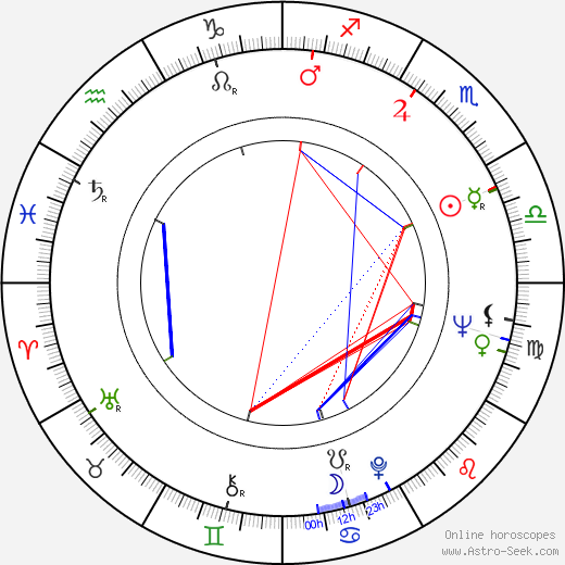 Jana Kvapilová-Werichová birth chart, Jana Kvapilová-Werichová astro natal horoscope, astrology