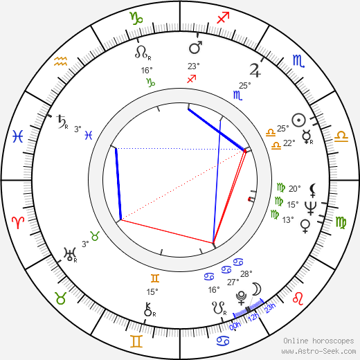Jef Demedts birth chart, biography, wikipedia 2024, 2025