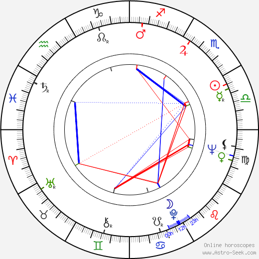 Jef Demedts birth chart, Jef Demedts astro natal horoscope, astrology