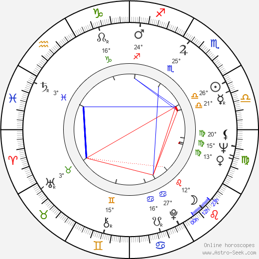 Jerry Orbach birth chart, biography, wikipedia 2023, 2024