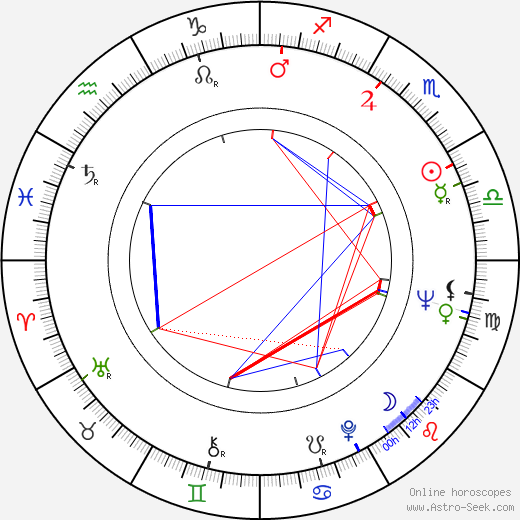 Jerry Orbach birth chart, Jerry Orbach astro natal horoscope, astrology