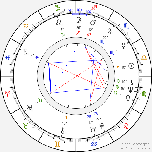 Jiří Ostermann birth chart, biography, wikipedia 2023, 2024