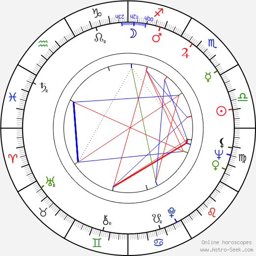 Jiří Ostermann birth chart, Jiří Ostermann astro natal horoscope, astrology