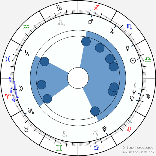 Joel Oliansky horoscope, astrology, sign, zodiac, date of birth, instagram
