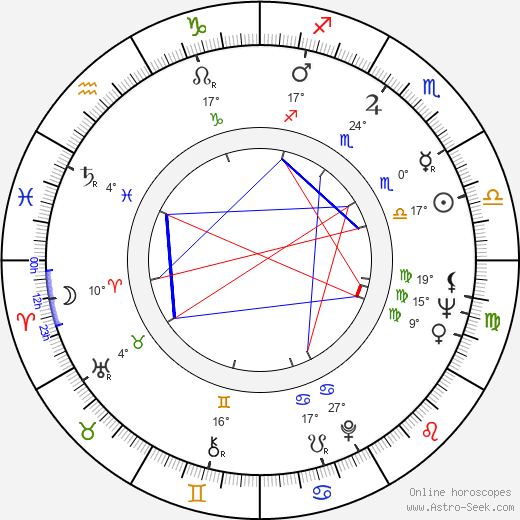 Joel Oliansky birth chart, biography, wikipedia 2023, 2024