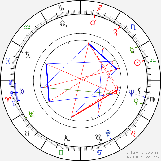 Joel Oliansky birth chart, Joel Oliansky astro natal horoscope, astrology