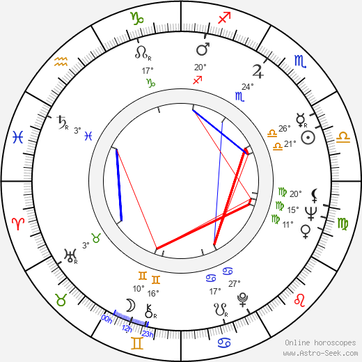 John C. Lewis birth chart, biography, wikipedia 2023, 2024