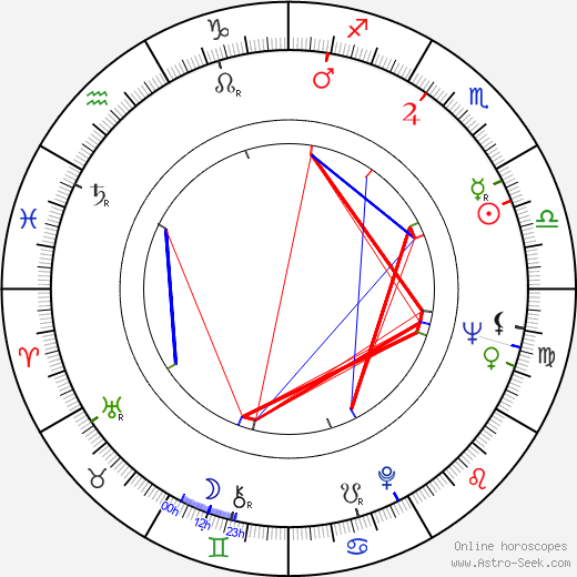 John C. Lewis birth chart, John C. Lewis astro natal horoscope, astrology