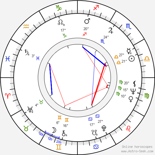 John Mars birth chart, biography, wikipedia 2023, 2024