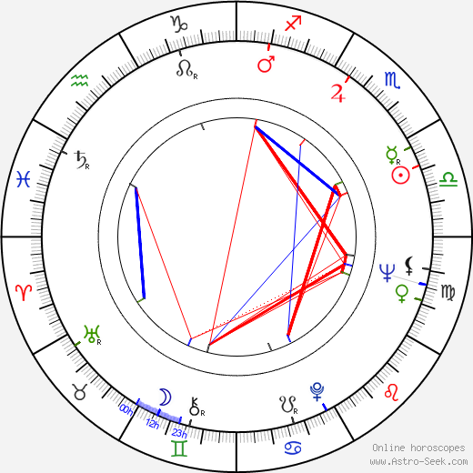 John Mars birth chart, John Mars astro natal horoscope, astrology