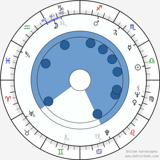 Jozef Bob wikipedia, horoscope, astrology, instagram