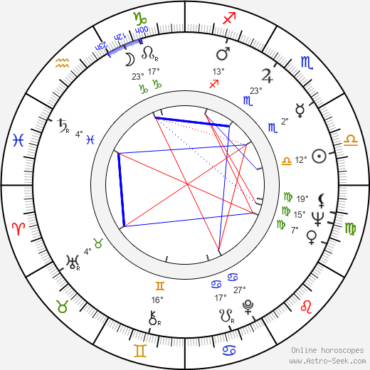 Jozef Bob birth chart, biography, wikipedia 2024, 2025