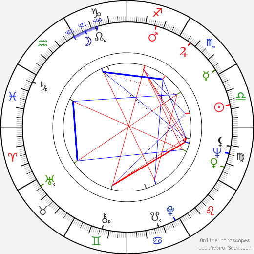 Jozef Bob birth chart, Jozef Bob astro natal horoscope, astrology