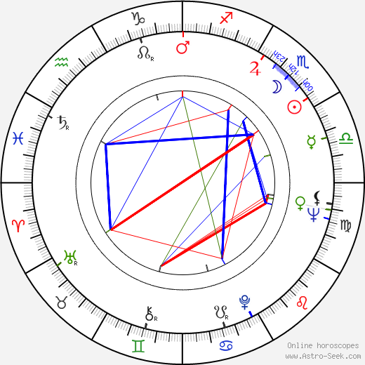 Juhani Kärkinen birth chart, Juhani Kärkinen astro natal horoscope, astrology