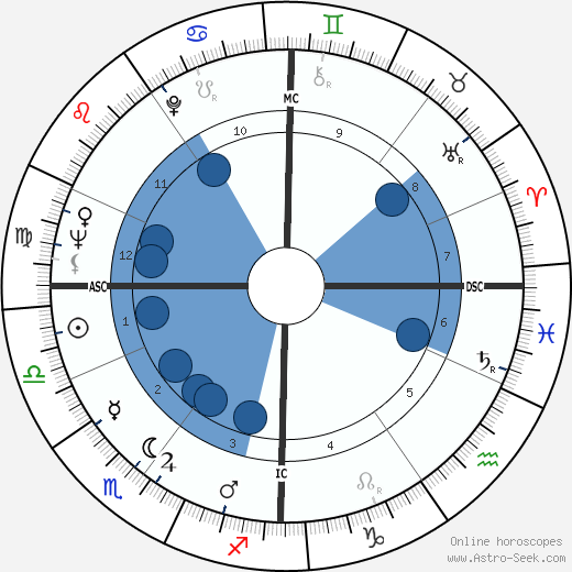 Julie Andrews horoscope, astrology, sign, zodiac, date of birth, instagram