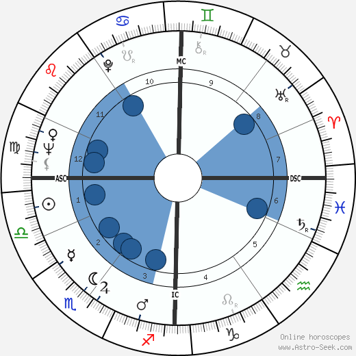 Julie Andrews wikipedia, biography, birth chart, instagram Julie Andrews wikipedia, horoscope, astrology, instagram