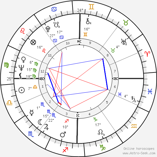 Julie Andrews birth chart, biography, wikipedia 2024, 2025