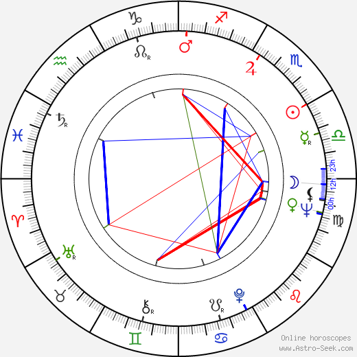 Karen Blanguernon birth chart, Karen Blanguernon astro natal horoscope, astrology