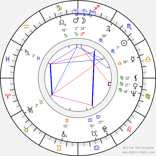 Karol Kuchárik birth chart, biography, wikipedia 2024, 2025