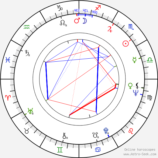 Karol Kuchárik birth chart, Karol Kuchárik astro natal horoscope, astrology