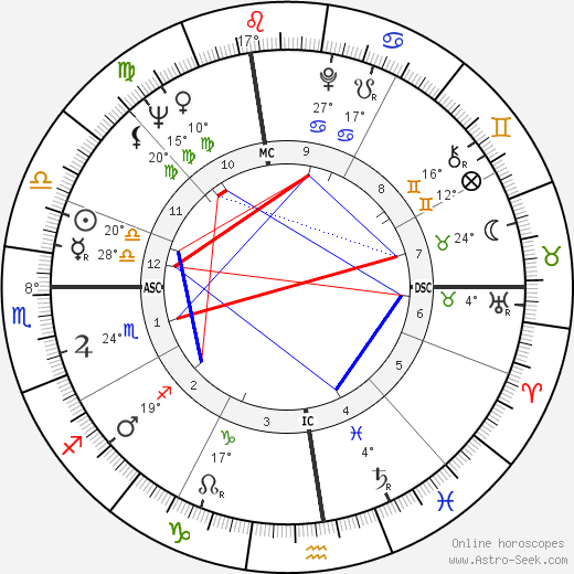 La Monte Young birth chart, biography, wikipedia 2023, 2024