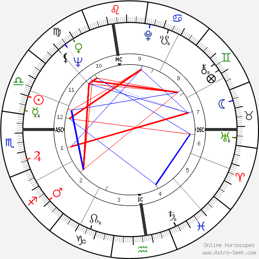 La Monte Young birth chart, La Monte Young astro natal horoscope, astrology