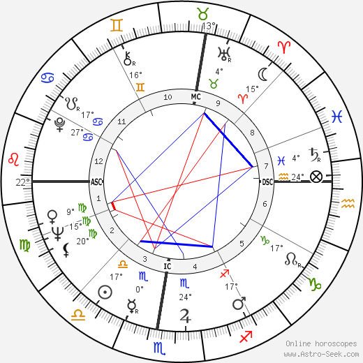 Luciano Pavarotti birth chart, biography, wikipedia 2024, 2025
