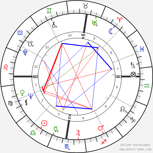 Luciano Pavarotti birth chart, Luciano Pavarotti astro natal horoscope, astrology