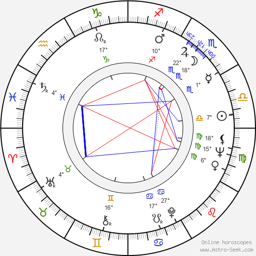 Maria Fiore birth chart, biography, wikipedia 2023, 2024